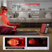 Red Light Therapy Panel Designed for Exercise Recovery, Dual Chip 660nm 850nm, Adjustable Stand, 5 Intensity Levels