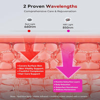 Red Light Therapy Panel Designed for Exercise Recovery, Dual Chip 660nm 850nm, Adjustable Stand, 5 Intensity Levels