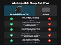 Large Cold Plunge Tub — Comparison