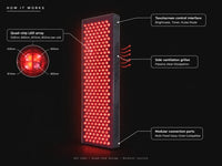 Red Light Therapy Panel Built for Daily Wellness, 630-850nm Wavelengths, 300 LED Array, Touchscreen Control — How It Works