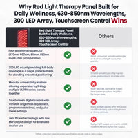 Red Light Therapy Panel Built for Daily Wellness, 630-850nm Wavelengths, 300 LED Array, Touchscreen Control — Comparison