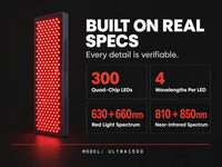 Red Light Therapy Panel Built for Daily Wellness, 630-850nm Wavelengths, 300 LED Array, Touchscreen Control — Results & Stats